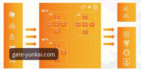 云开体育平台官网入口最新指引：安全通道全面解析